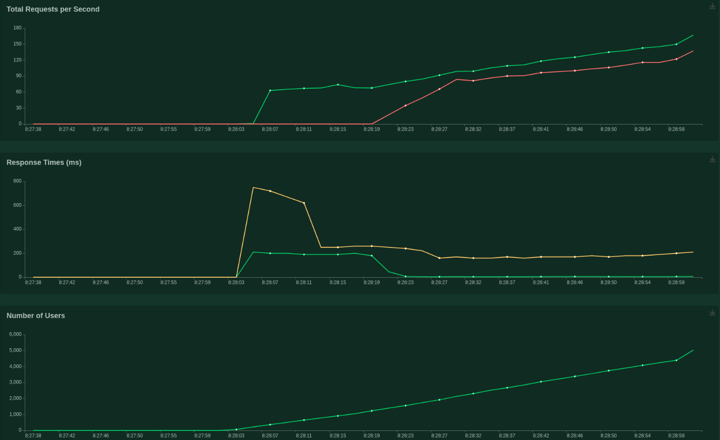 ui dashboard