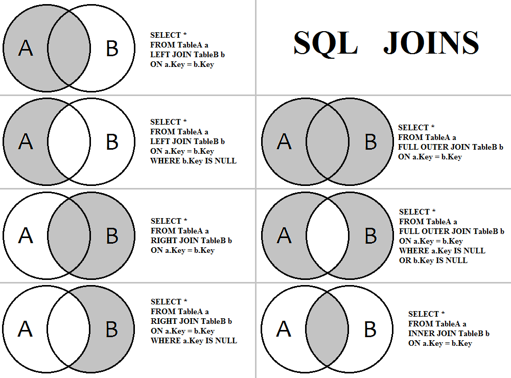 SQL Joins